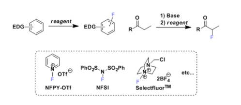 一文了解親電氟化試劑(Electrophilic Fluorination Reagent)