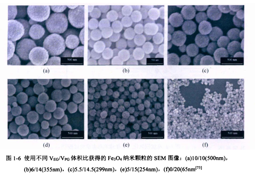 定制納米-PVP@Fe3O4 nanoparticles(20nm)