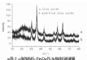 葡聚糖修飾四氧化三鐵納米顆粒50nm